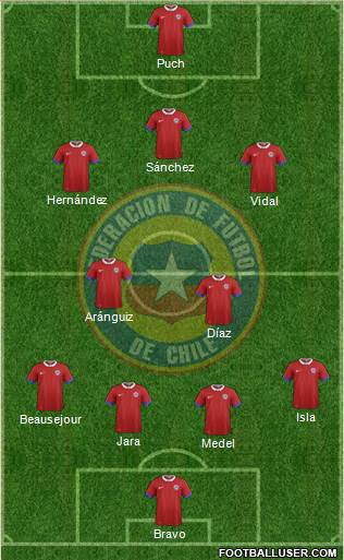 Chile Formation 2016