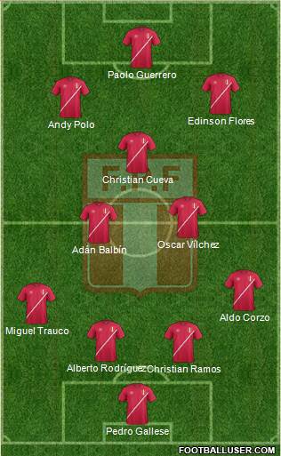 Peru Formation 2016