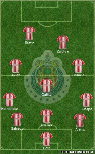 Club Guadalajara Formation 2016