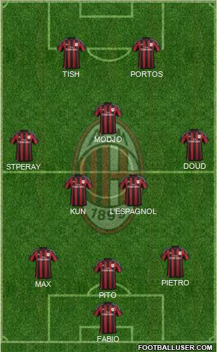 A.C. Milan Formation 2016