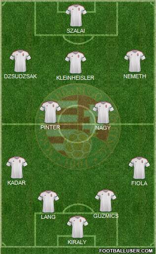 Hungary Formation 2016