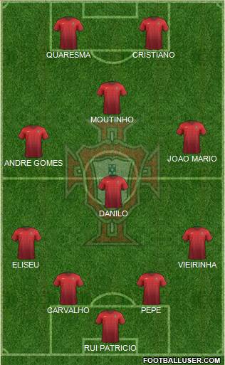 Portugal Formation 2016