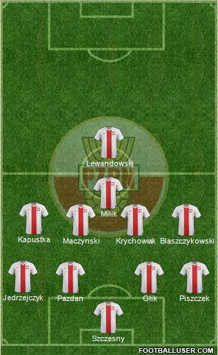 Poland Formation 2016