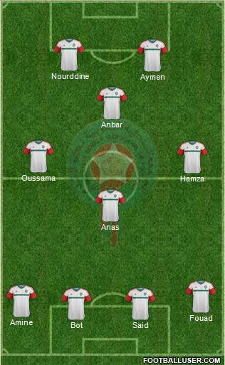 Morocco Formation 2016