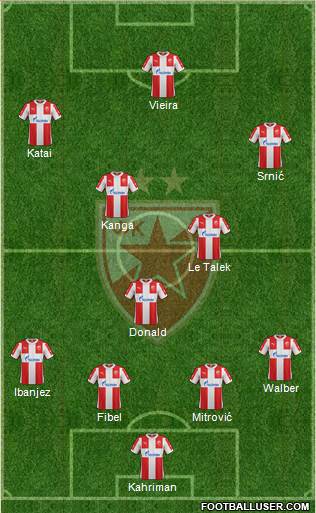 FC Red Star Belgrade Formation 2016