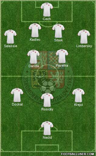 Czech Republic Formation 2016