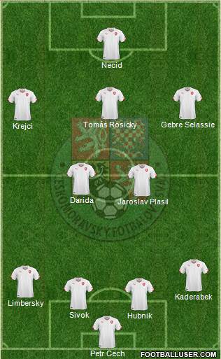 Czech Republic Formation 2016