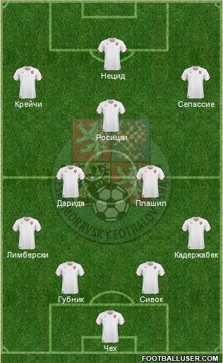 Czech Republic Formation 2016