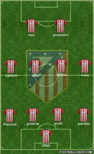 Atlético Madrid B Formation 2016