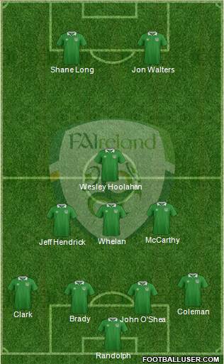 Ireland Formation 2016