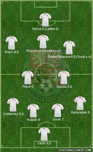 Czech Republic Formation 2016