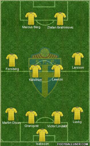 Sweden Formation 2016