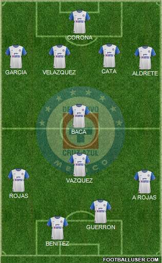 Club Deportivo Cruz Azul Formation 2016