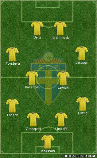 Sweden Formation 2016