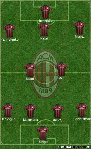 A.C. Milan Formation 2016