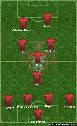 Portugal Formation 2016