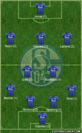 FC Schalke 04 Formation 2016