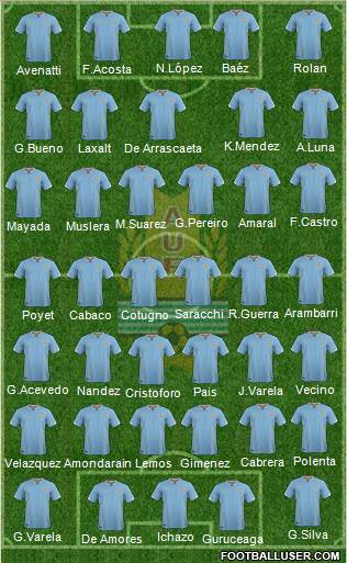 Uruguay Formation 2016