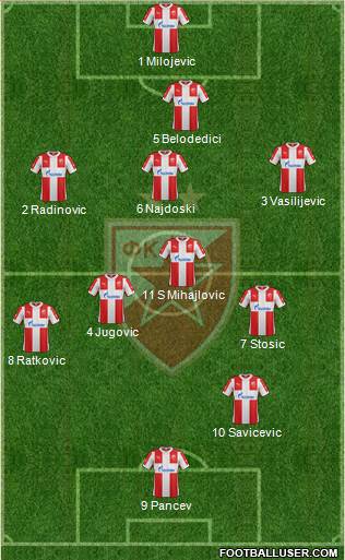 FC Red Star Belgrade Formation 2016