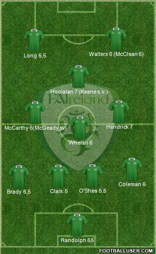 Ireland Formation 2016