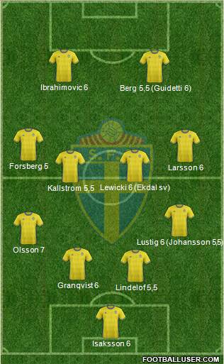 Sweden Formation 2016