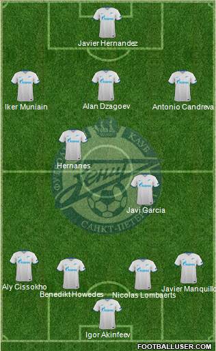 Zenit St. Petersburg Formation 2016