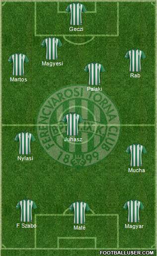 Ferencvárosi Torna Club Formation 2016