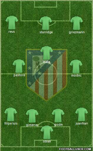 Atlético Madrid B Formation 2016