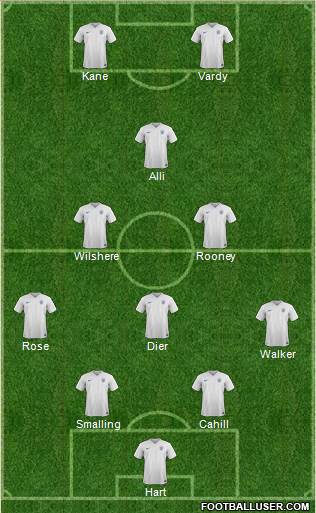 England Formation 2016