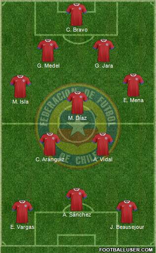 Chile Formation 2016