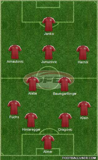 Austria Formation 2016