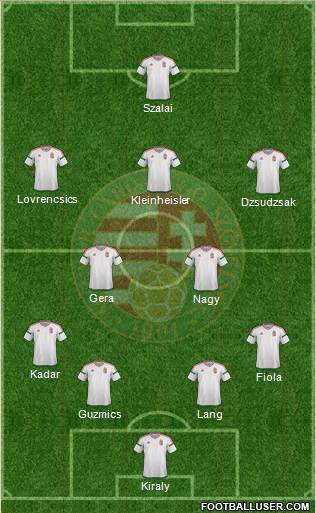 Hungary Formation 2016