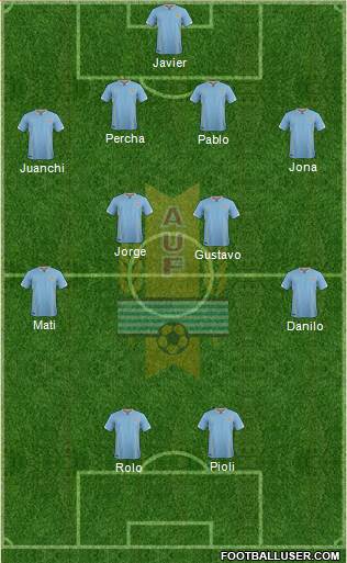 Uruguay Formation 2016