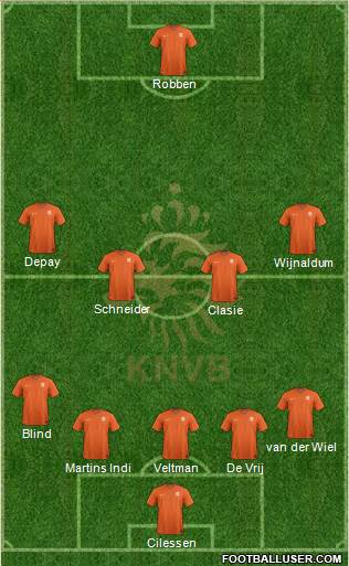 Holland Formation 2016