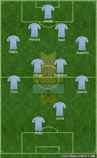 Uruguay Formation 2016