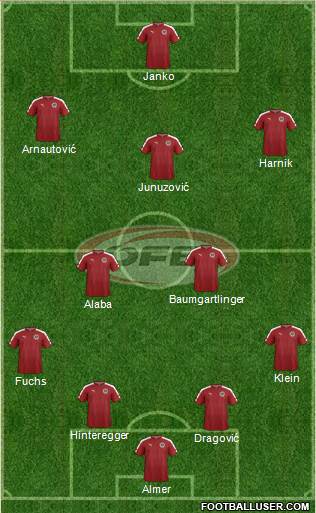 Austria Formation 2016