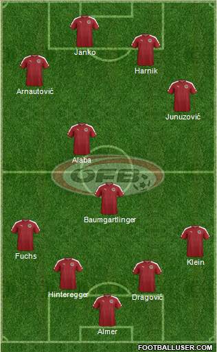 Austria Formation 2016