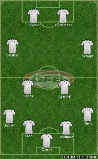 Austria Formation 2016