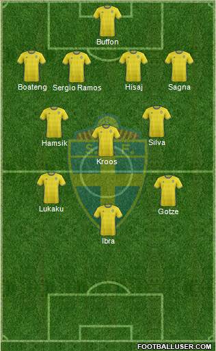 Sweden Formation 2016