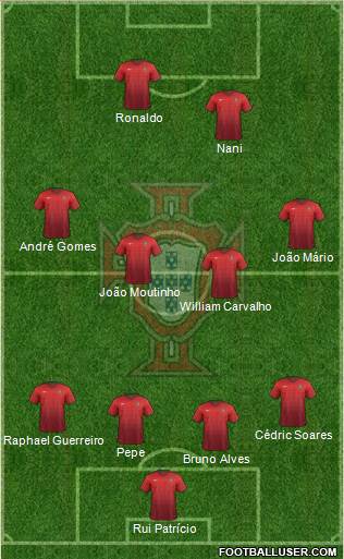 Portugal Formation 2016