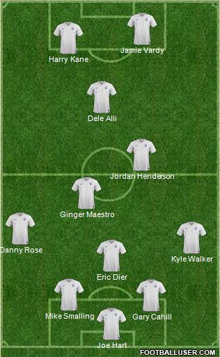 England Formation 2016