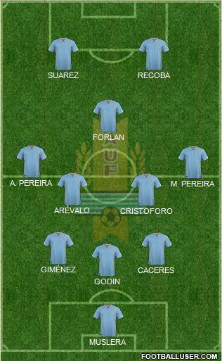 Uruguay Formation 2016