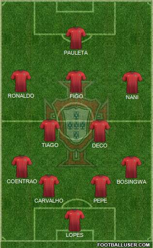 Portugal Formation 2016