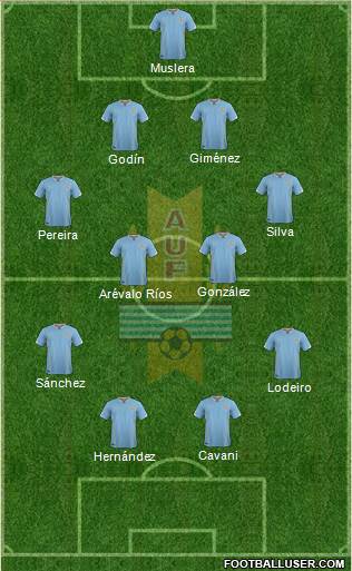 Uruguay Formation 2016