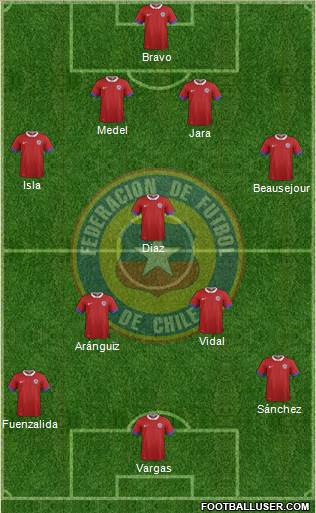 Chile Formation 2016