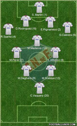 Club Nacional de Football Formation 2016