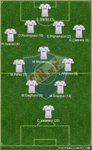 Club Nacional de Football Formation 2016