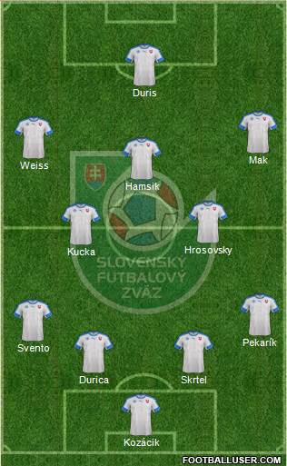 Slovakia Formation 2016