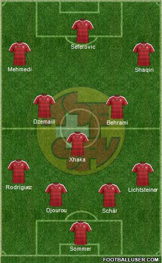 Switzerland Formation 2016