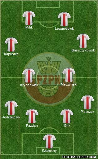 Poland Formation 2016